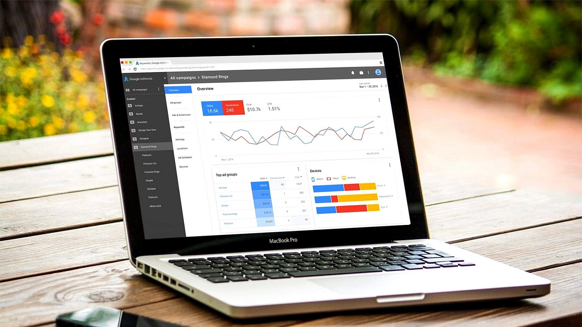 SEO-аналитика и рост позиций